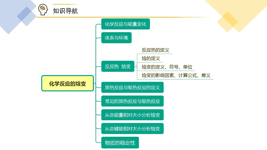 苏教版高中化学选择性必修1 1-1《第1课时 化学反应的焓变》课件第7页