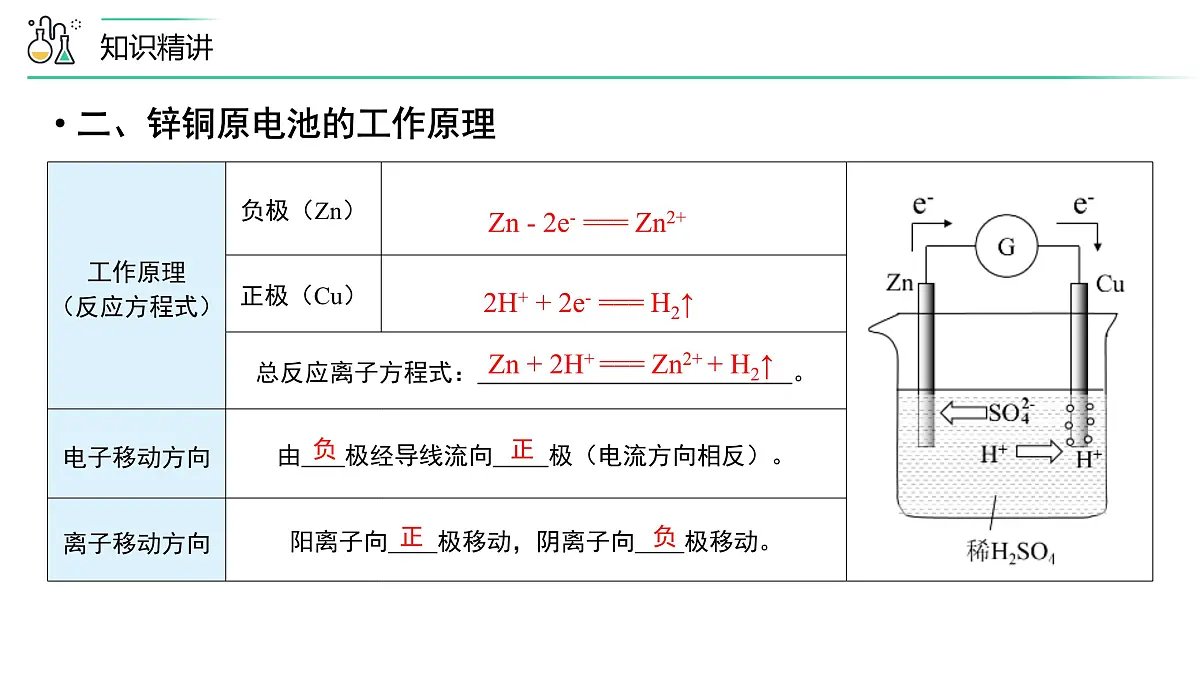 苏教版高中化学选择性必修1 1-2《第1课时 原电池的工作原理》课件第8页
