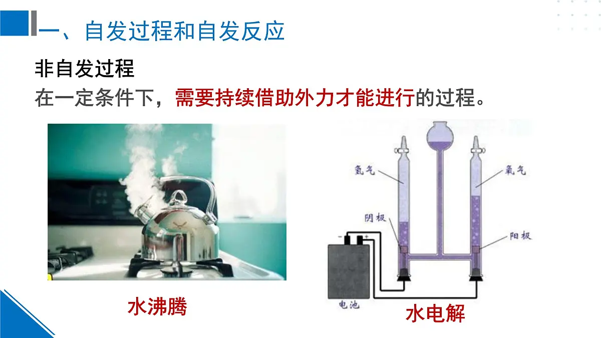 苏教版高中化学选择性必修1《2-2-1化学反应的方向》课件第5页