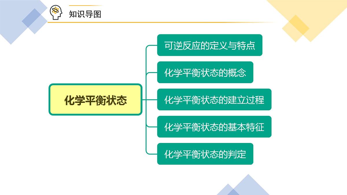 苏教版高中化学选择性必修1 2-3《第2课时 化学平衡状态》课件第2页