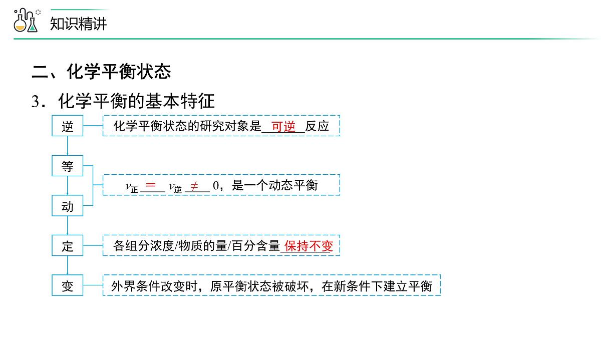 苏教版高中化学选择性必修1 2-3《第2课时 化学平衡状态》课件第8页