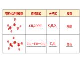 魯科版高中化學選擇性必修3第1章微項目模擬和表征有機化合物分子結構基于模型和圖譜的探索課件
