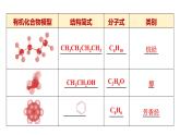 魯科版高中化學選擇性必修3第1章微項目模擬和表征有機化合物分子結構基于模型和圖譜的探索課件