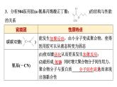 魯科版高中化學(xué)選擇性必修3第2章微項目探秘神奇的醫(yī)用膠有機化學(xué)反應(yīng)的創(chuàng)造性應(yīng)用課件