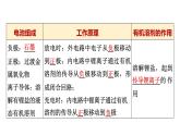 魯科版高中化學(xué)選擇性必修3第3章微項目改進手機電池中的離子導(dǎo)體材料有機合成在新型材料研發(fā)中的應(yīng)用課件