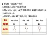 魯科版高中化學(xué)選擇性必修3第3章微項目改進手機電池中的離子導(dǎo)體材料有機合成在新型材料研發(fā)中的應(yīng)用課件