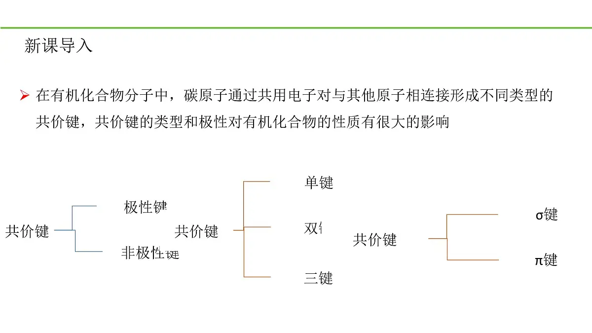 2025春高二化学人教版选择性必修3教学课件 1.1.2 有机化合物中的共价键第2页