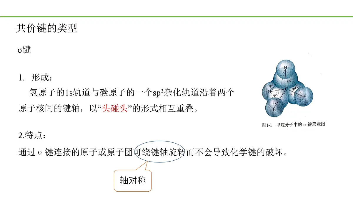 2025春高二化学人教版选择性必修3教学课件 1.1.2 有机化合物中的共价键第3页
