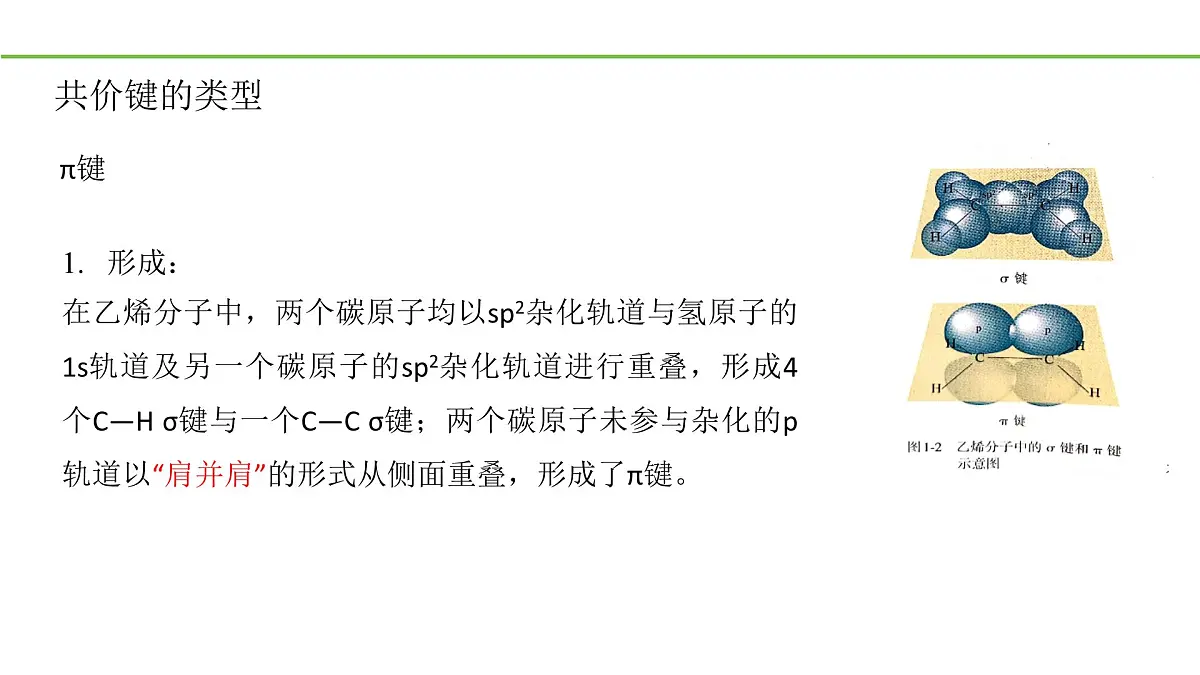 2025春高二化学人教版选择性必修3教学课件 1.1.2 有机化合物中的共价键第4页