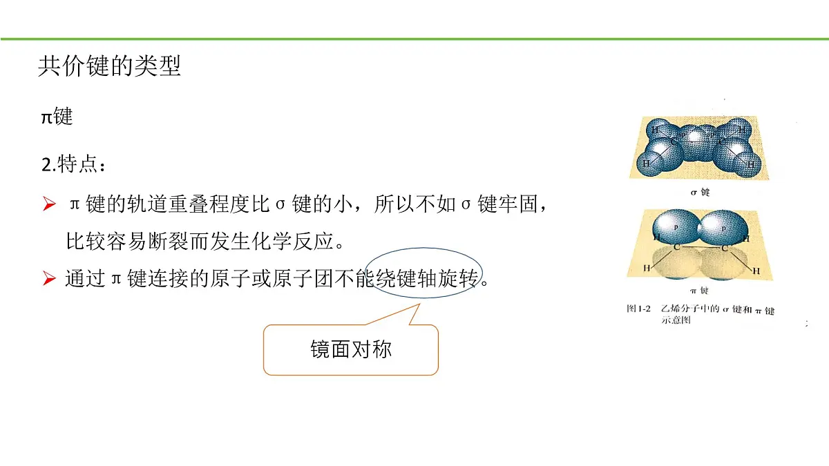 2025春高二化学人教版选择性必修3教学课件 1.1.2 有机化合物中的共价键第5页