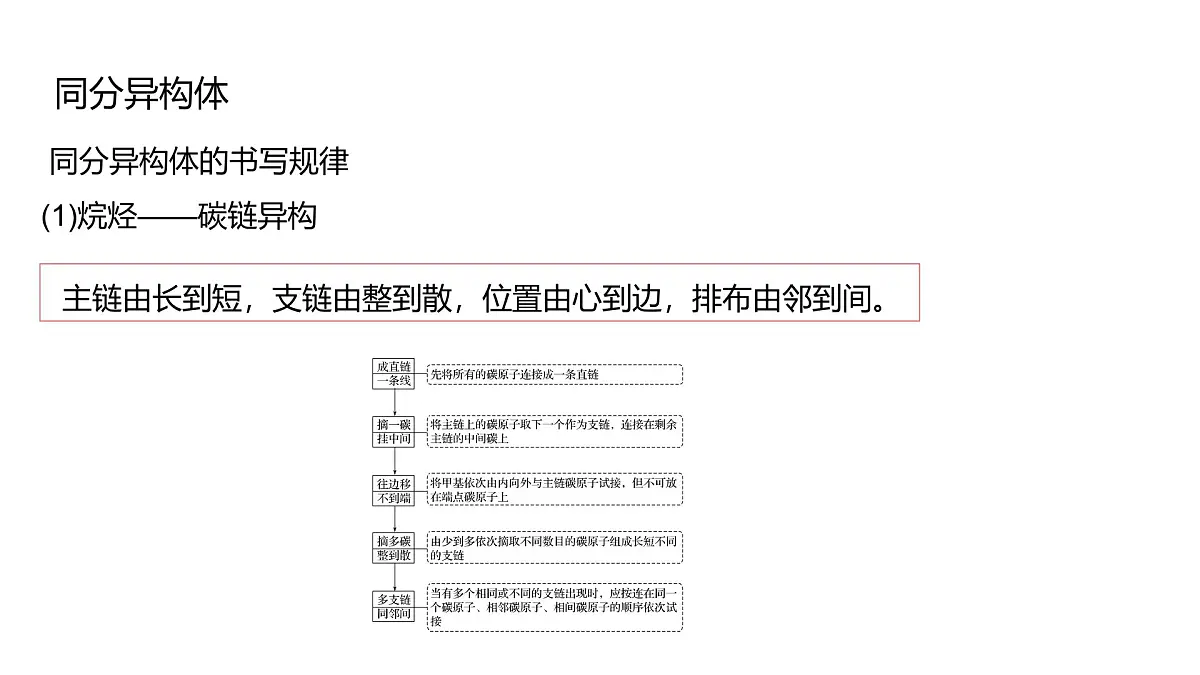 2025春高二化学人教版选择性必修3教学课件 1.1.3 有机化合物的同分异构现象第6页