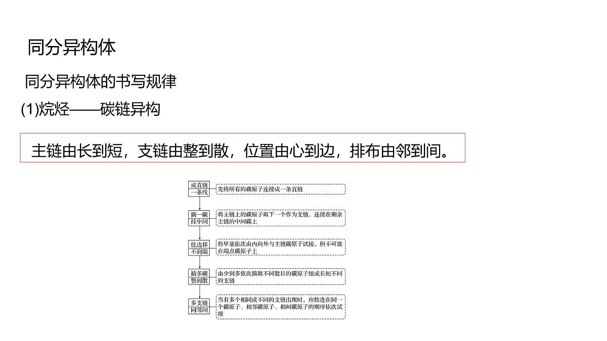 2025春高二化学人教版选择性必修3教学课件 1.1.3 有机化合物的同分异构现象第6页