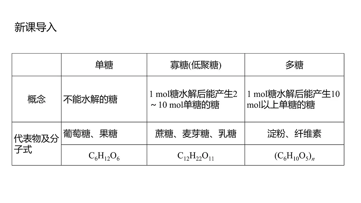2025春高二化学人教版选择性必修3教学课件 4.1.2 二糖 多糖第2页