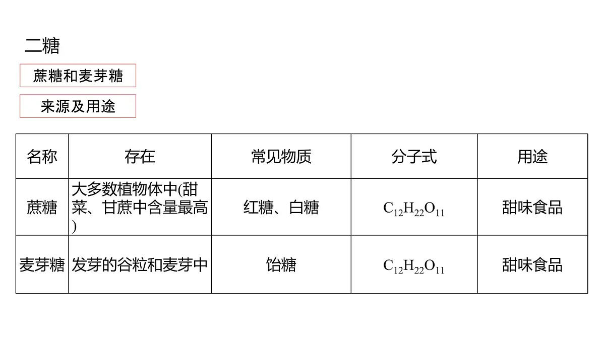 2025春高二化学人教版选择性必修3教学课件 4.1.2 二糖 多糖第3页