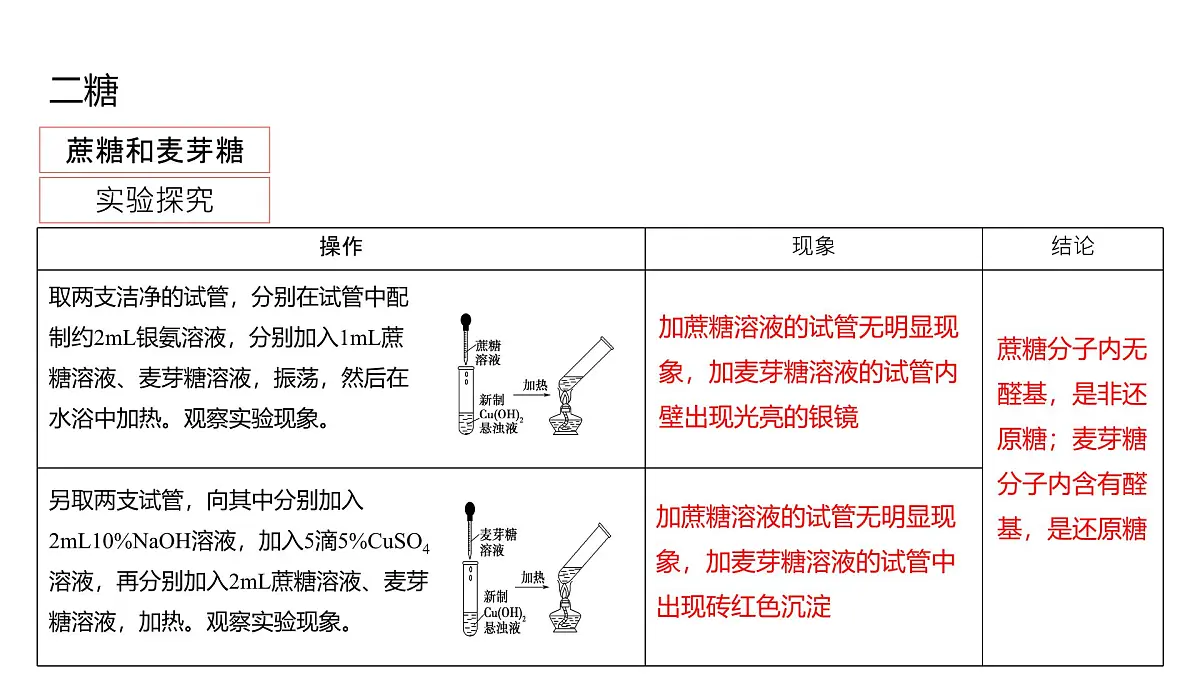2025春高二化学人教版选择性必修3教学课件 4.1.2 二糖 多糖第6页