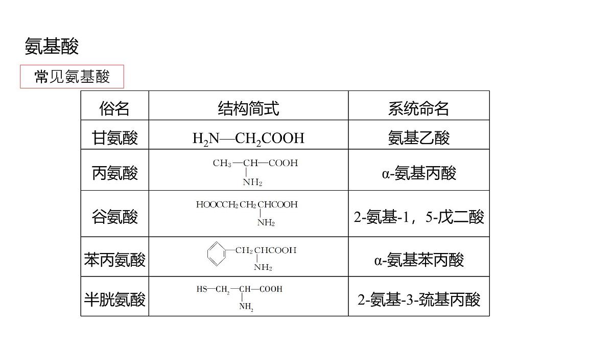 2025春高二化学人教版选择性必修3教学课件 4.2.1 氨基酸第4页