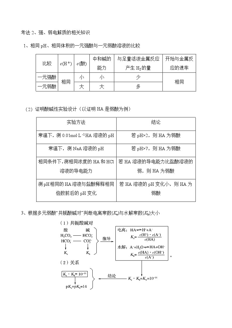 专题一0 水溶液中的离子平衡（讲义）——高考化学二轮复习讲练测合集第2页