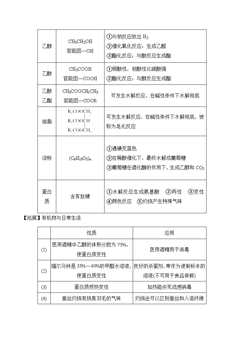 专题一0二 有机化合物的结构与性质（讲义）——高考化学二轮复习讲练测合集第2页