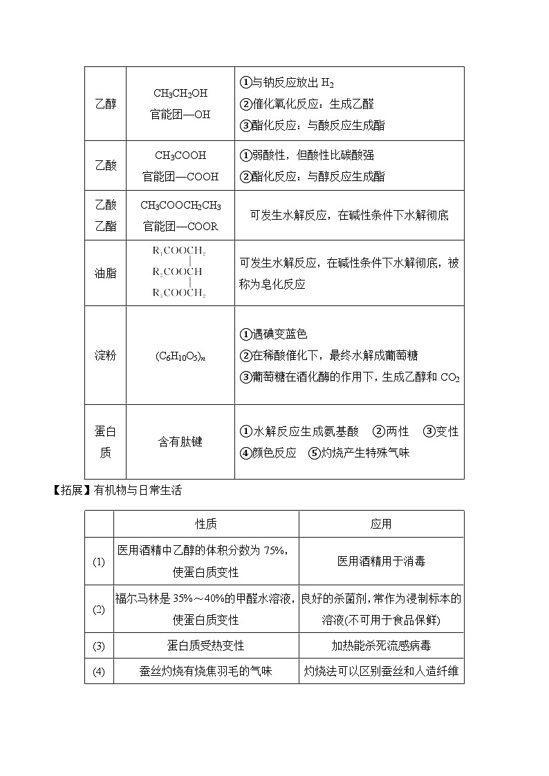 专题一0二 有机化合物的结构与性质（讲义）——高考化学二轮复习讲练测合集第2页