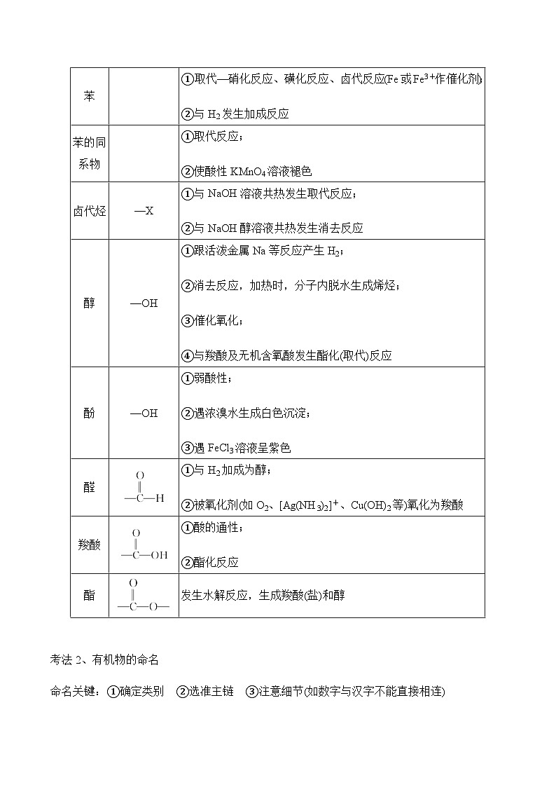 专题一0五 有机化学基础（讲义）——高考化学二轮复习讲练测合集第2页