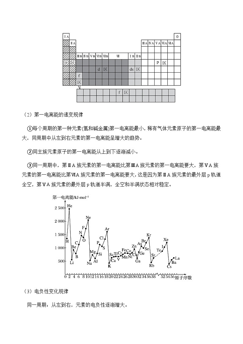 专题一0四 物质结构与性质（讲义）——高考化学二轮复习讲练测合集第3页
