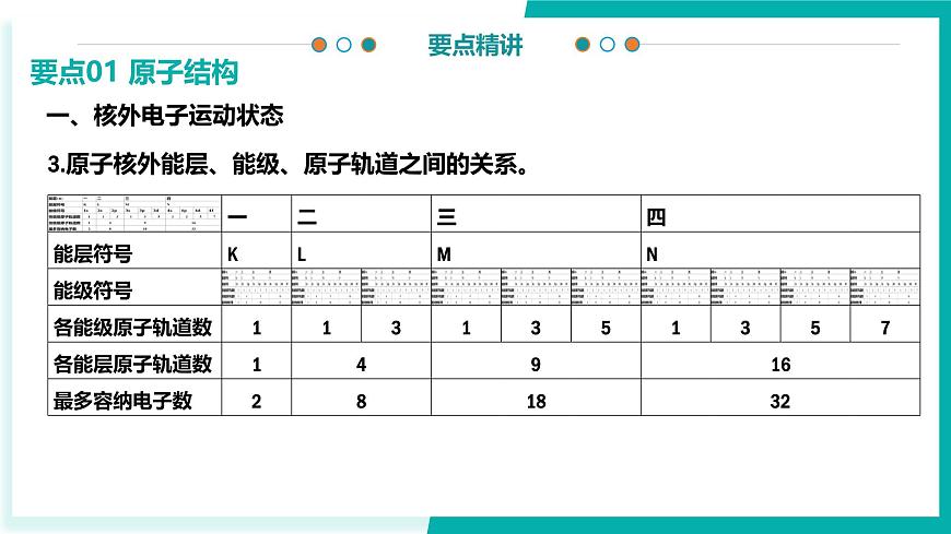 串讲01 物质结构与性质（考点串讲）-2024-2025学年高二化学下学期期中考点课件（人教版2019）第6页