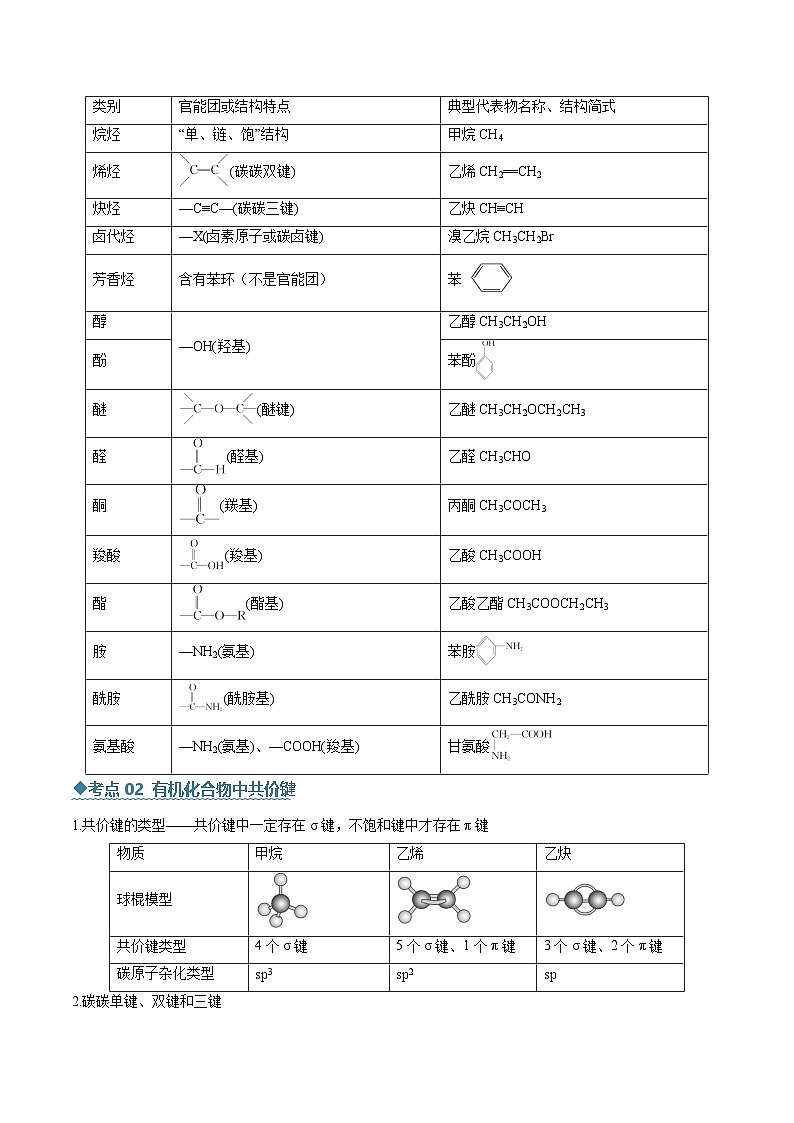 专题03 有机化合物的结构特点与研究方法（考点清单）（讲+练）（原卷版）第2页