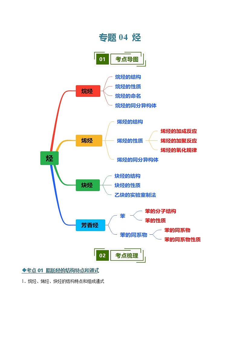 专题04 烃（考点清单）（讲+练）（原卷版）第1页