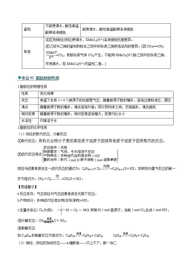 专题04 烃（考点清单）（讲+练）（原卷版）第3页