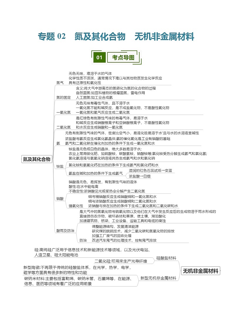 专题02 氮及其化合物 无机非金属材料（考点清单）（讲+练）（原卷版）第1页