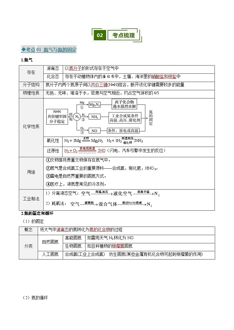 专题02 氮及其化合物 无机非金属材料（考点清单）（讲+练）（解析版）第2页