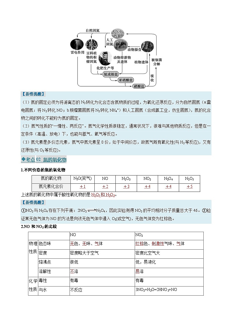 专题02 氮及其化合物 无机非金属材料（考点清单）（讲+练）（解析版）第3页