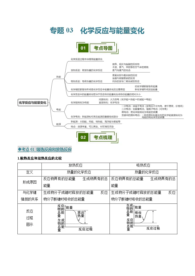 专题03 化学反应与能量变化（考点清单）（讲+练）（原卷版）第1页