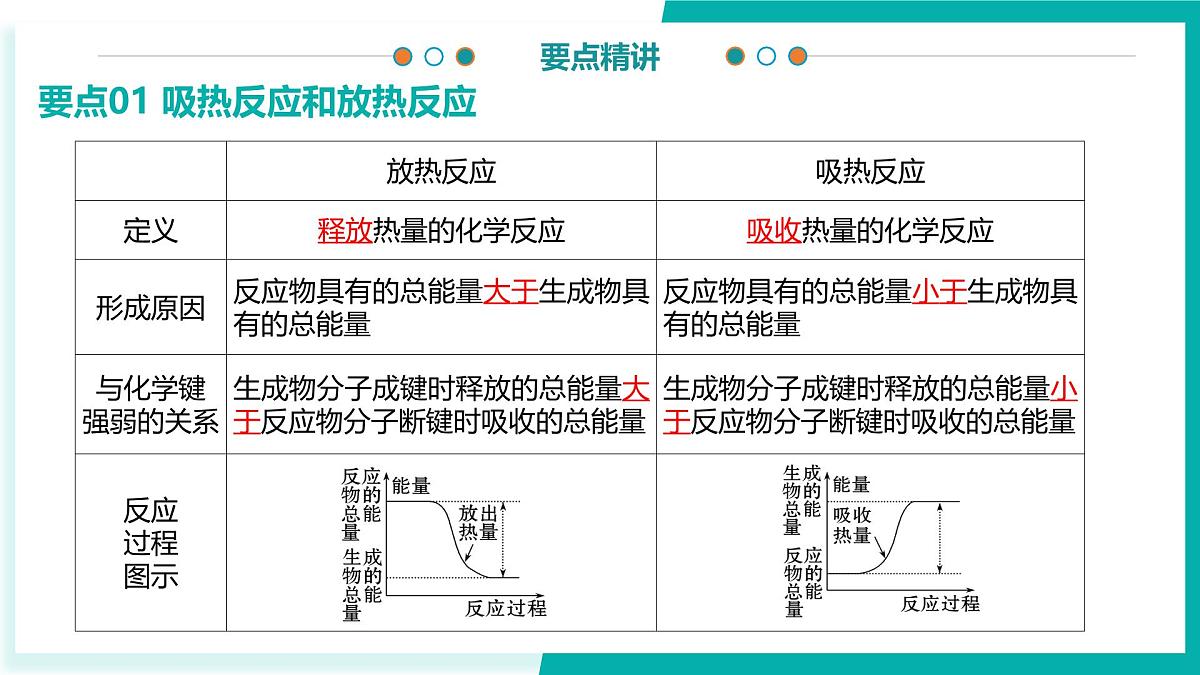 第六章 化学反应与能量（考点解析）-2024-2025学年高一化学下学期期中考点整理课件（人教版2019必修第二册）第5页
