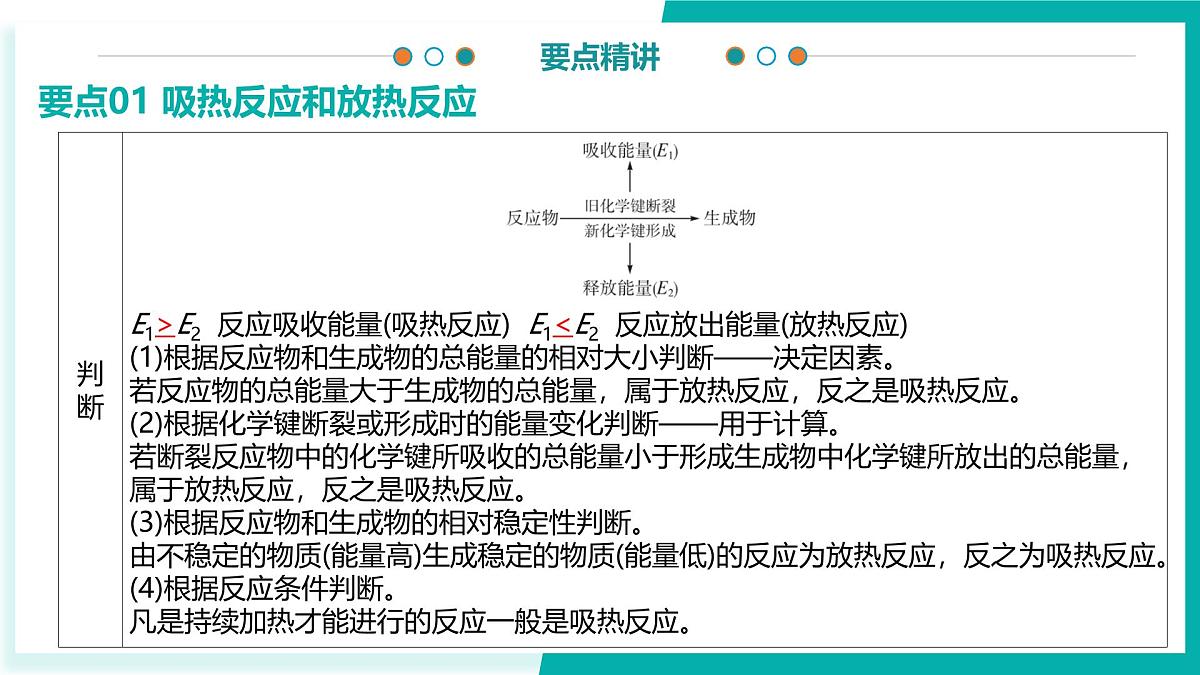 第六章 化学反应与能量（考点解析）-2024-2025学年高一化学下学期期中考点整理课件（人教版2019必修第二册）第6页