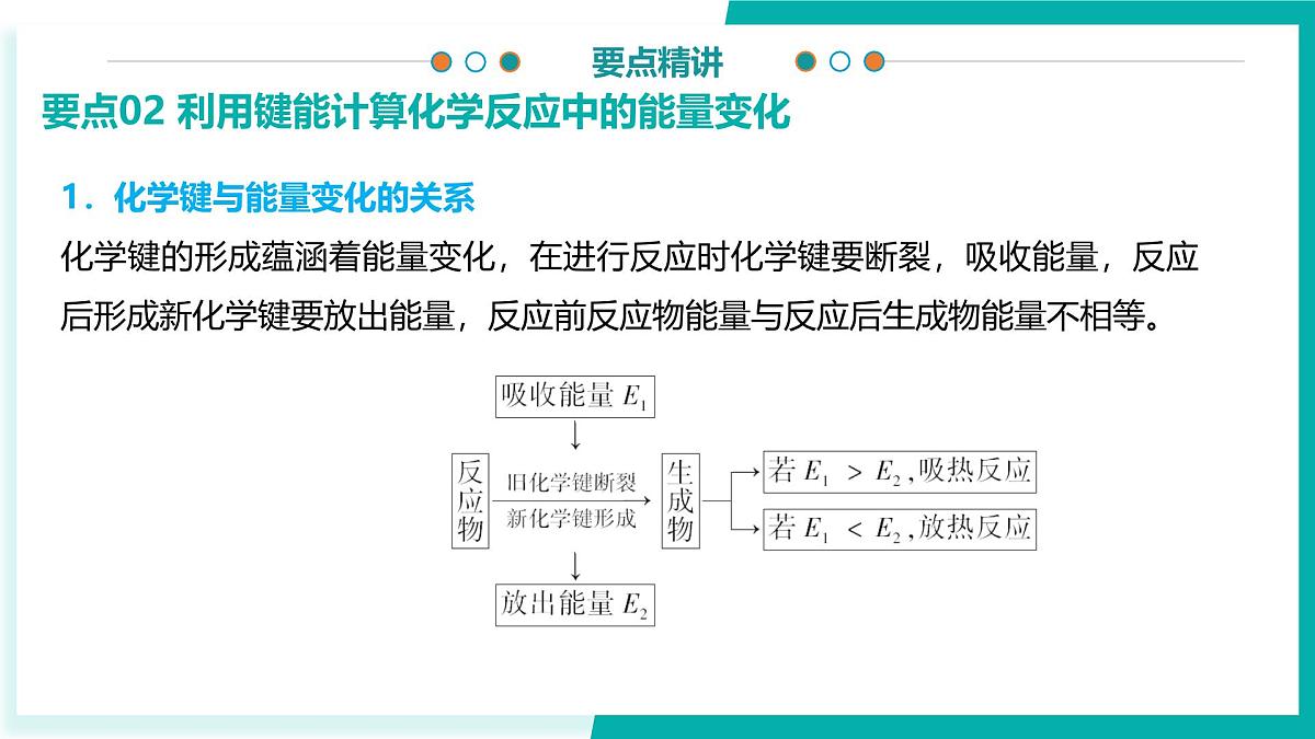 第六章 化学反应与能量（考点解析）-2024-2025学年高一化学下学期期中考点整理课件（人教版2019必修第二册）第7页