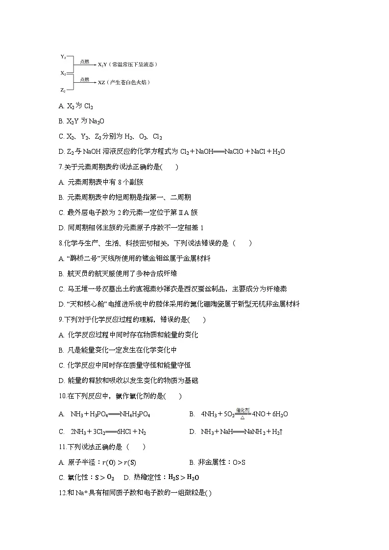 云南省西双版纳州第一中学2023-2024学年高一下学期期末考试 化学试题第2页