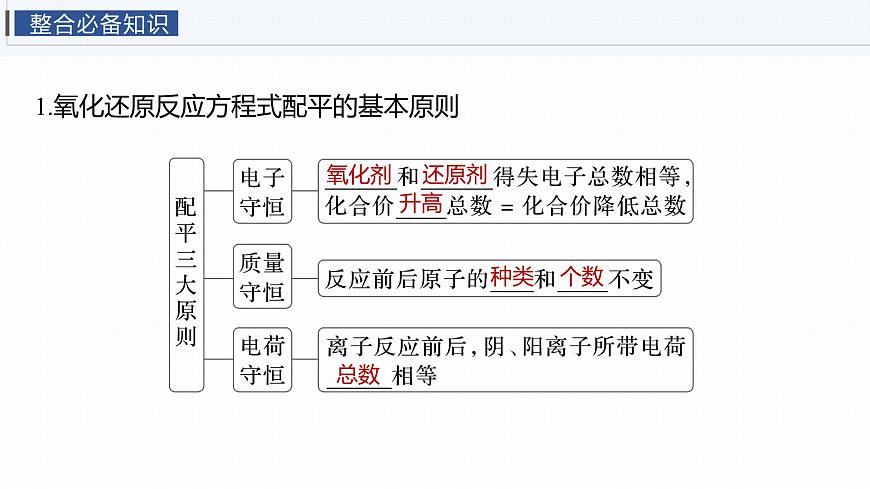 第一章 化学物质及其变化　第5讲　氧化还原反应方程式的配平及计算第5页