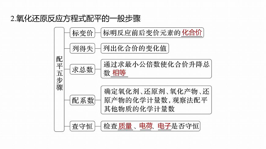第一章 化学物质及其变化　第5讲　氧化还原反应方程式的配平及计算第6页
