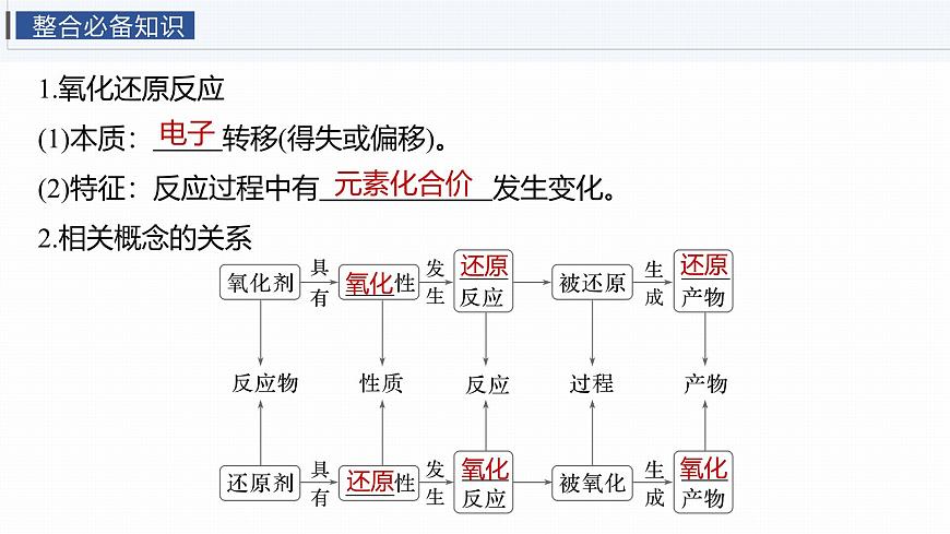 第一章 化学物质及其变化　第4讲　氧化还原反应的概念和规律第5页