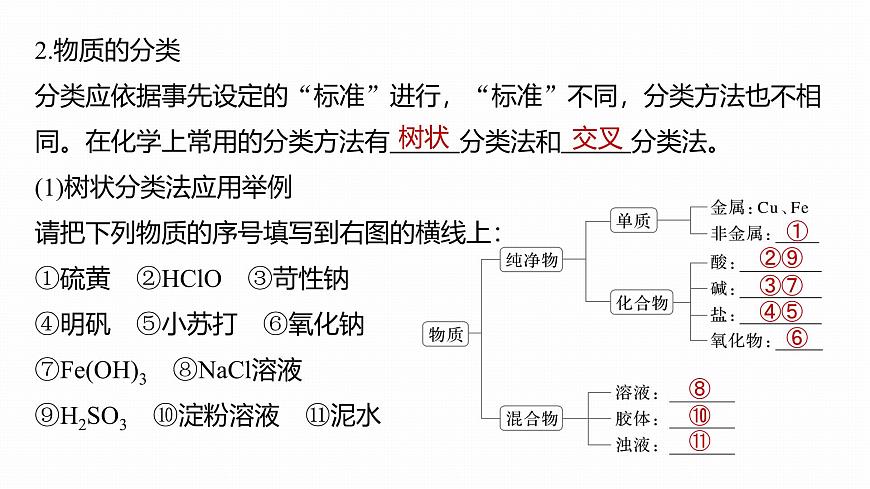 第一章 化学物质及其变化　第1讲　物质的组成、性质和转化第8页