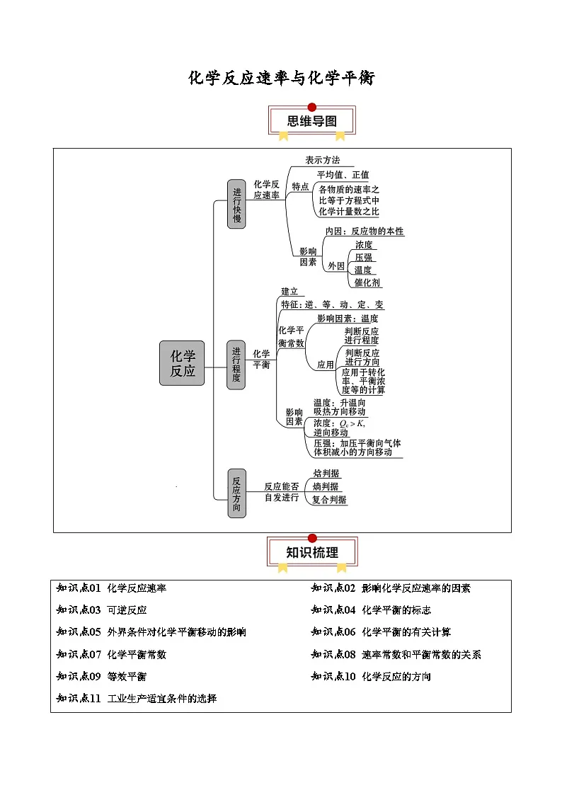 化学反应速率与化学平衡-高考化学一轮复习知识清单第1页