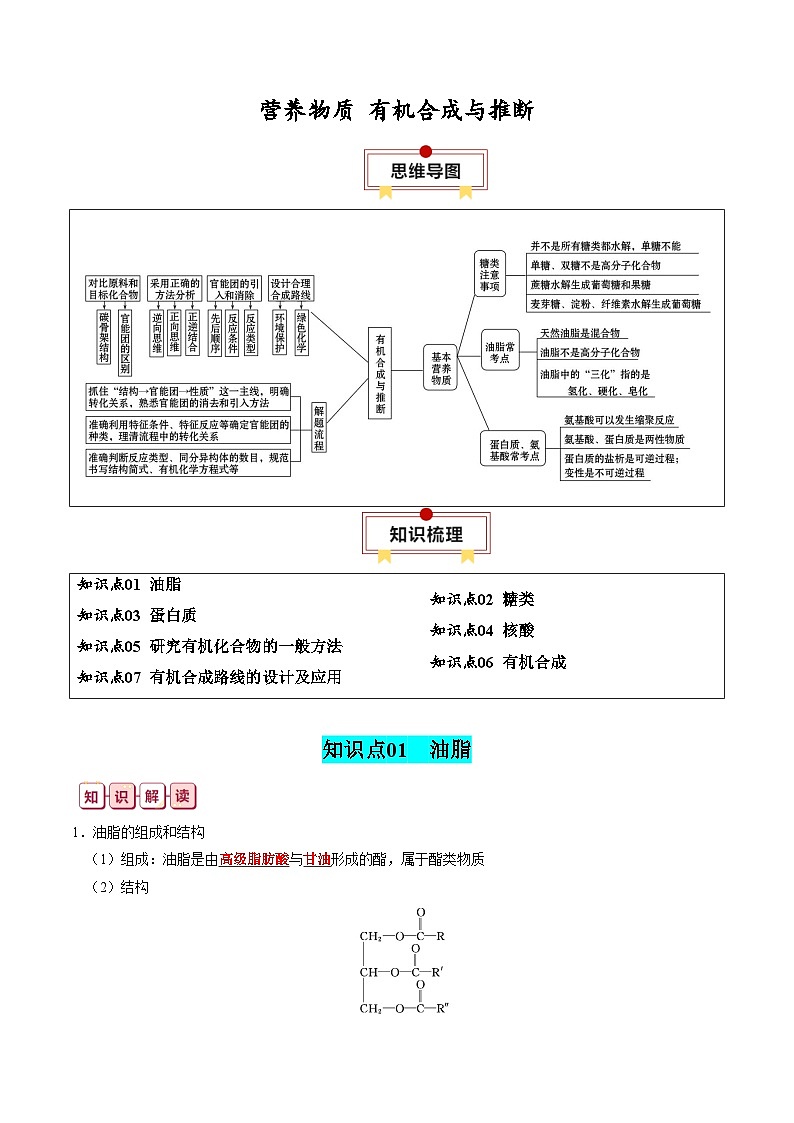 营养物质+有机合成与推断-高考化学一轮复习知识清单第1页