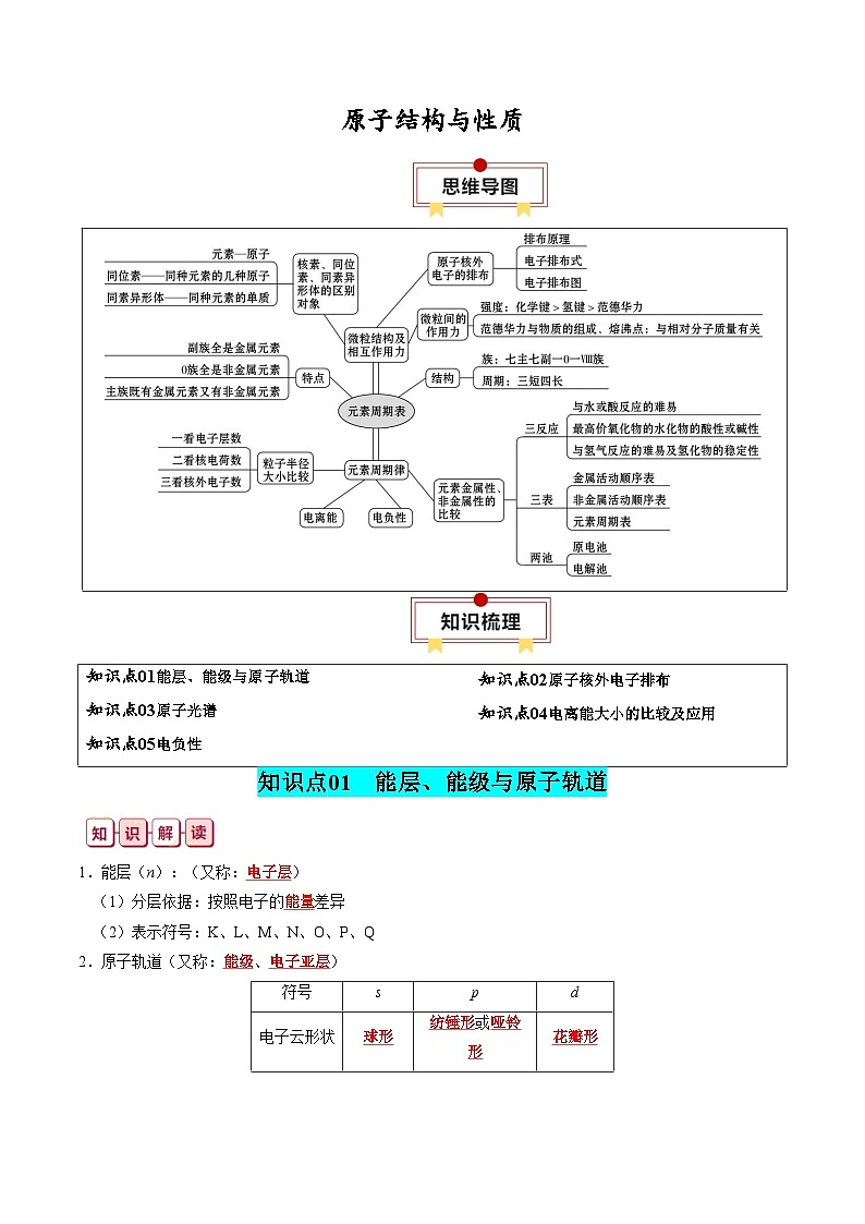 原子结构与性质-高考化学一轮复习知识清单第1页