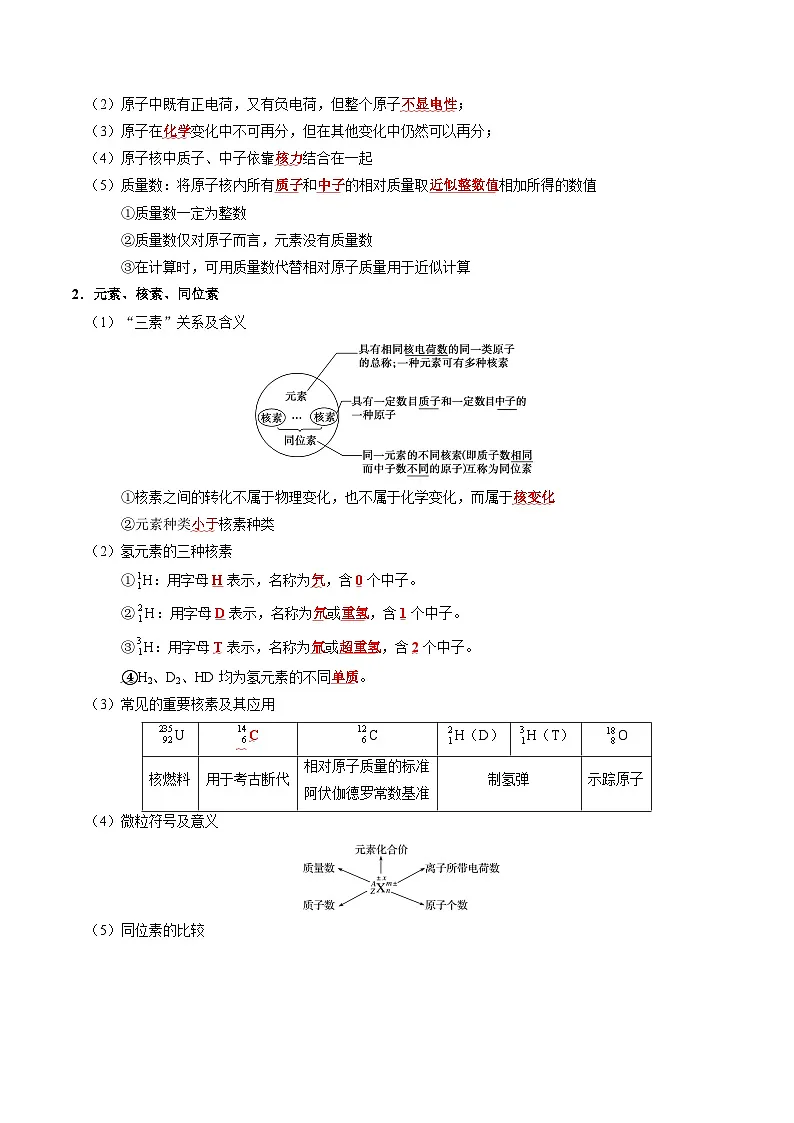 原子结构+元素周期律-高考化学一轮复习知识清单第2页