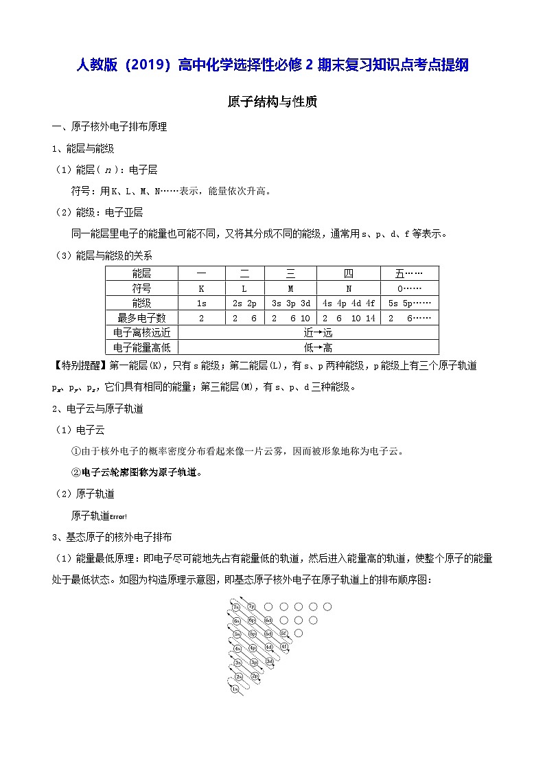 人教版（2019）高中化学选择性必修2期末复习知识点考点提纲 学案第1页