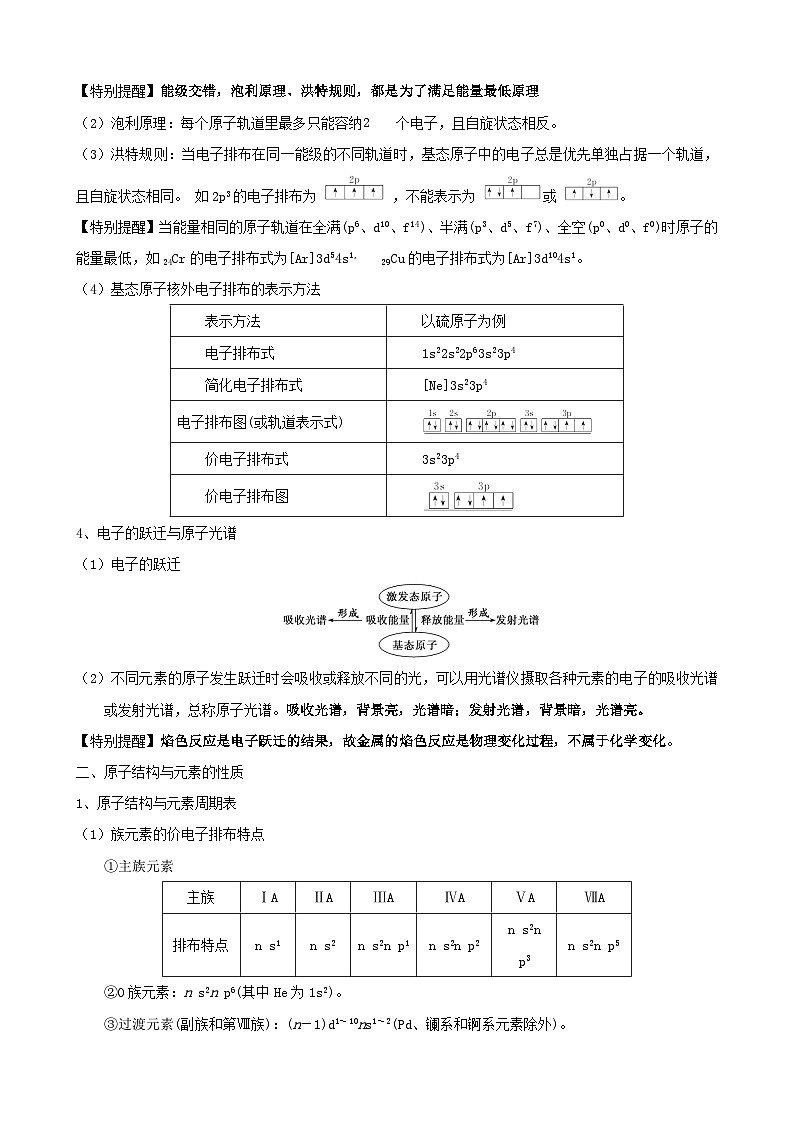 人教版（2019）高中化学选择性必修2期末复习知识点考点提纲 学案第2页