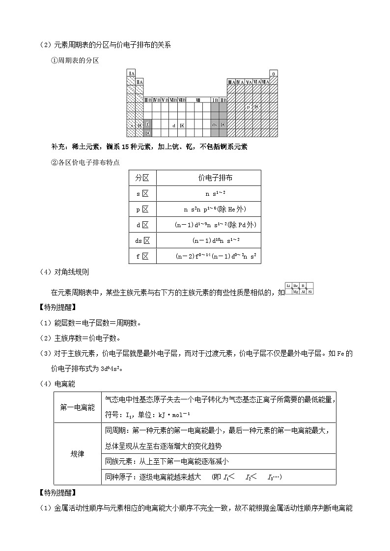 人教版（2019）高中化学选择性必修2期末复习知识点考点提纲 学案第3页