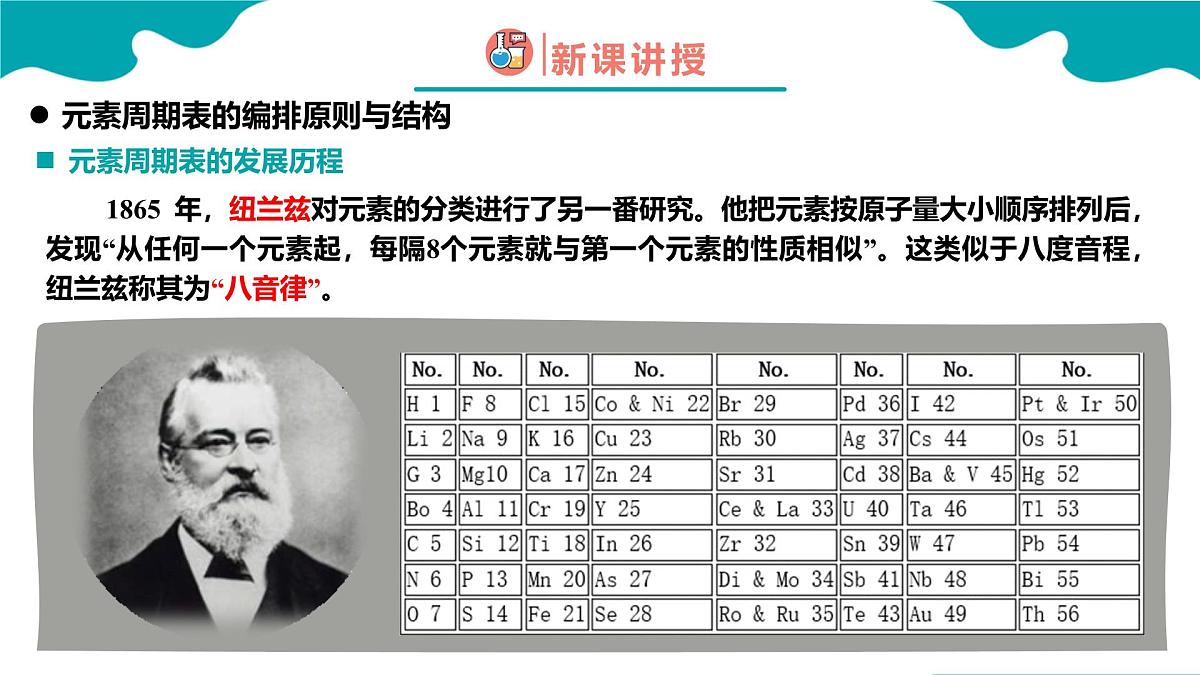 4.1第一节 原子结构与元素周期表 第2课时高一化学（人教版2019必修第一册） 课件第6页