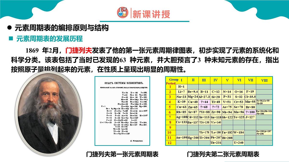 4.1第一节 原子结构与元素周期表 第2课时高一化学（人教版2019必修第一册） 课件第7页